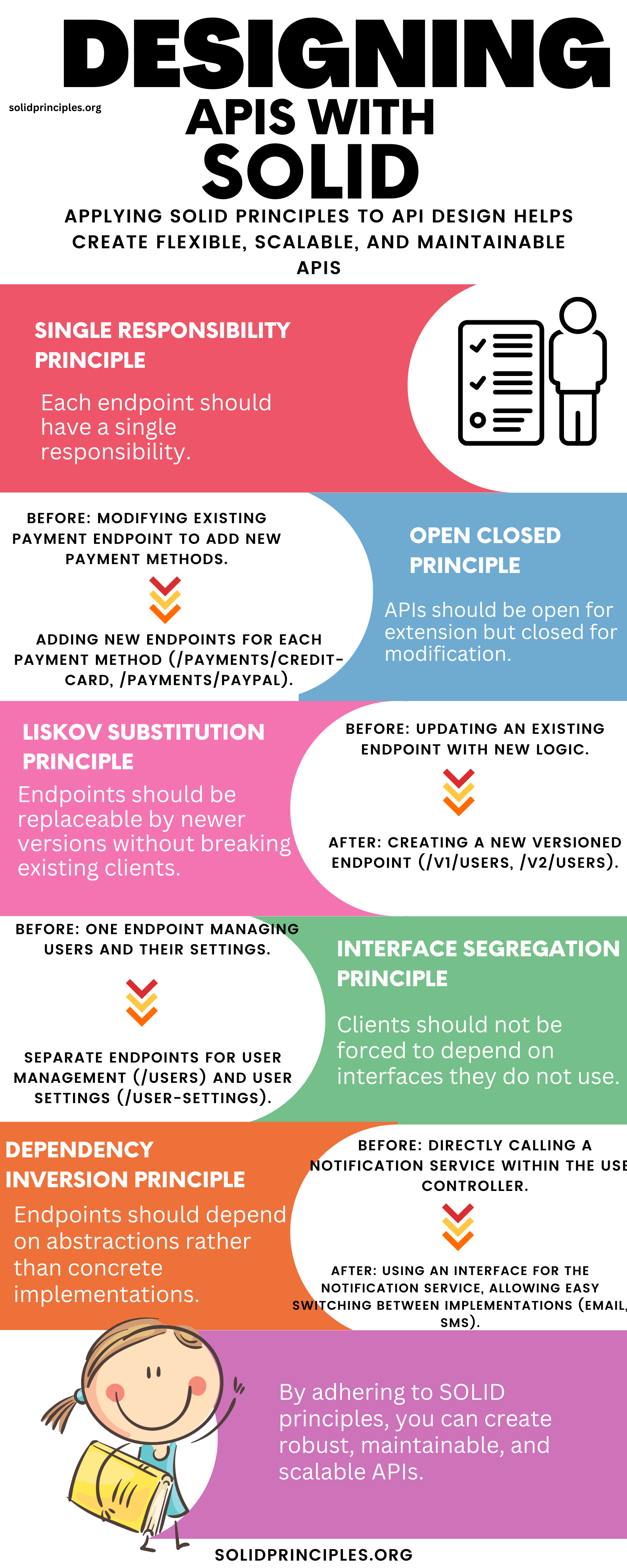 Designing APIs with SOLID Principles